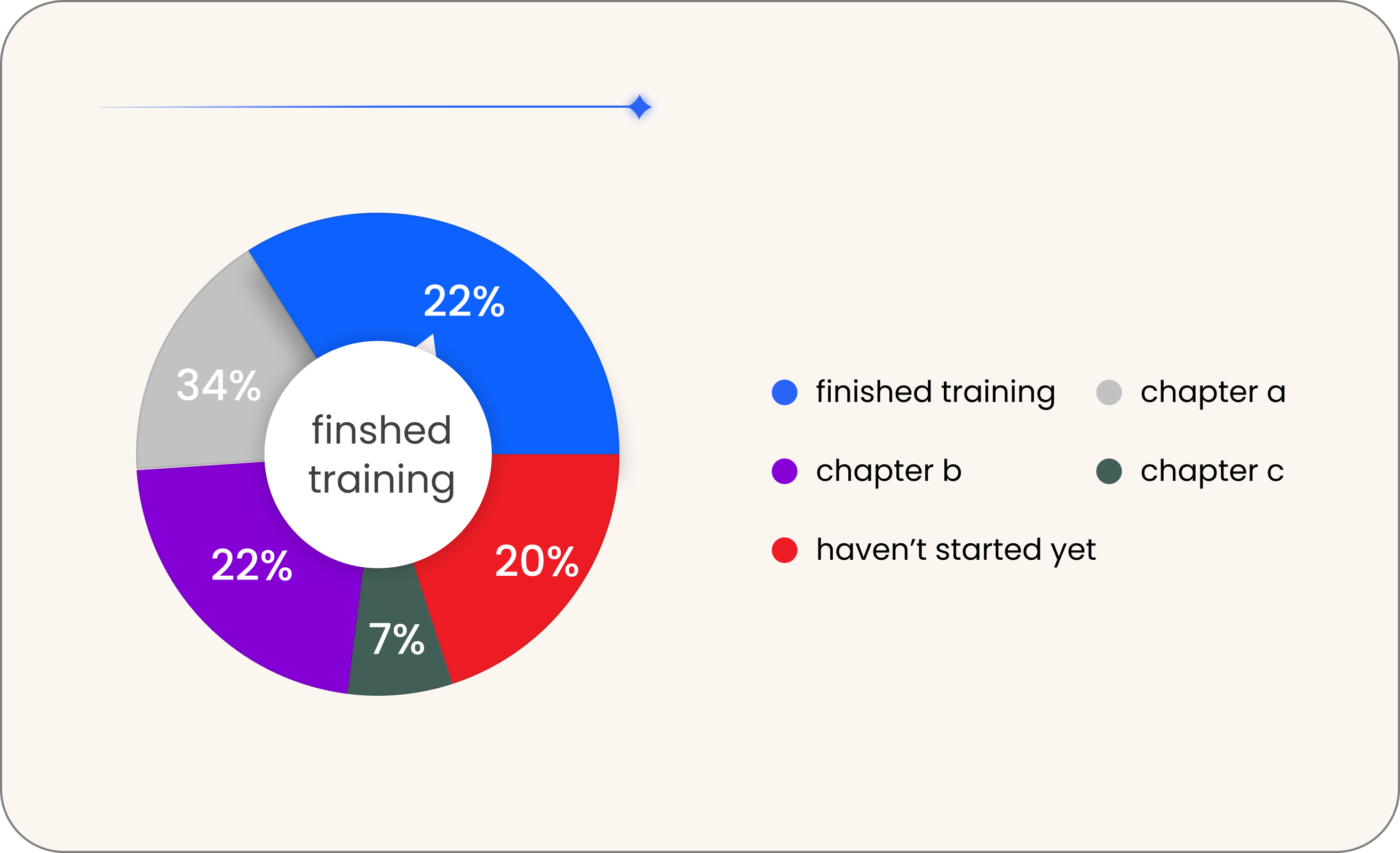 No guessing. We flag the moment.