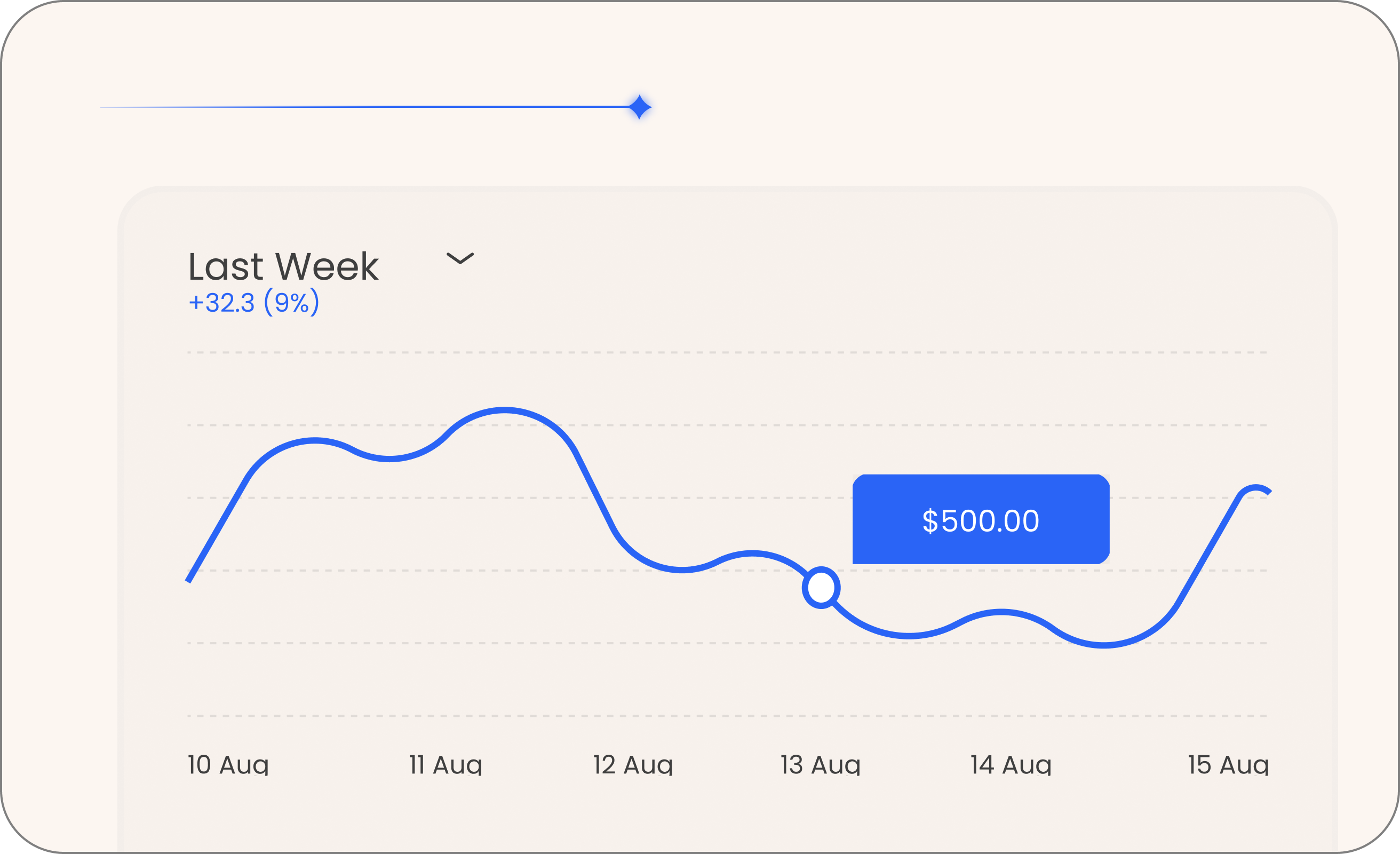 Weekly Outlooks